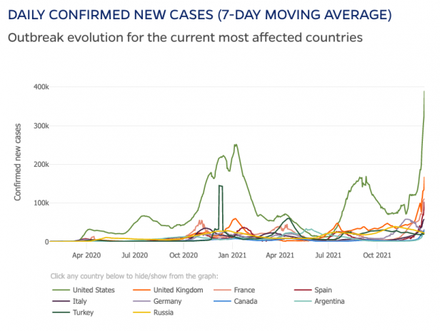 graph of new cases with scary trend line